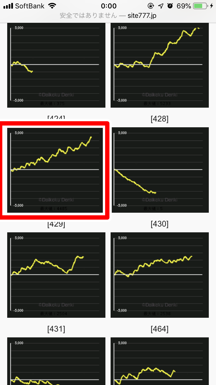サイトセブンデータ