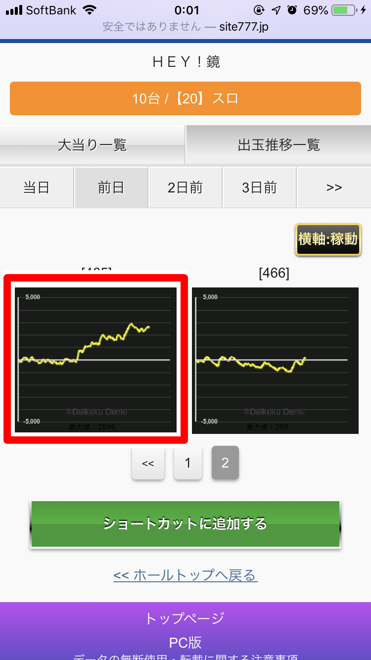 サイトセブンデータ