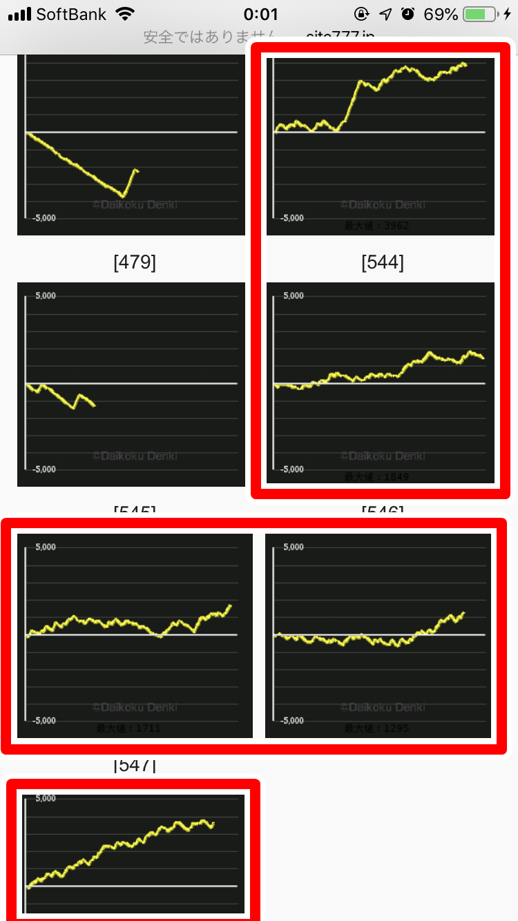 サイトセブンデータ