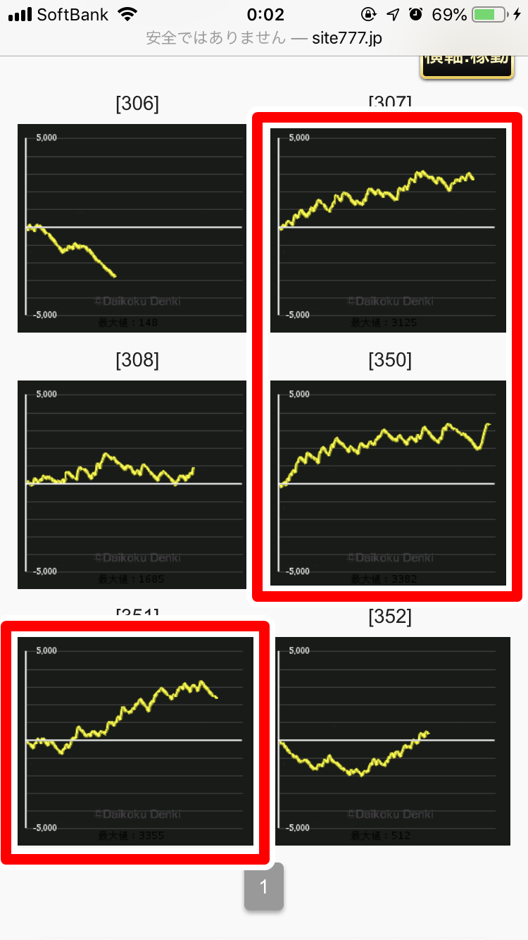 サイトセブンデータ