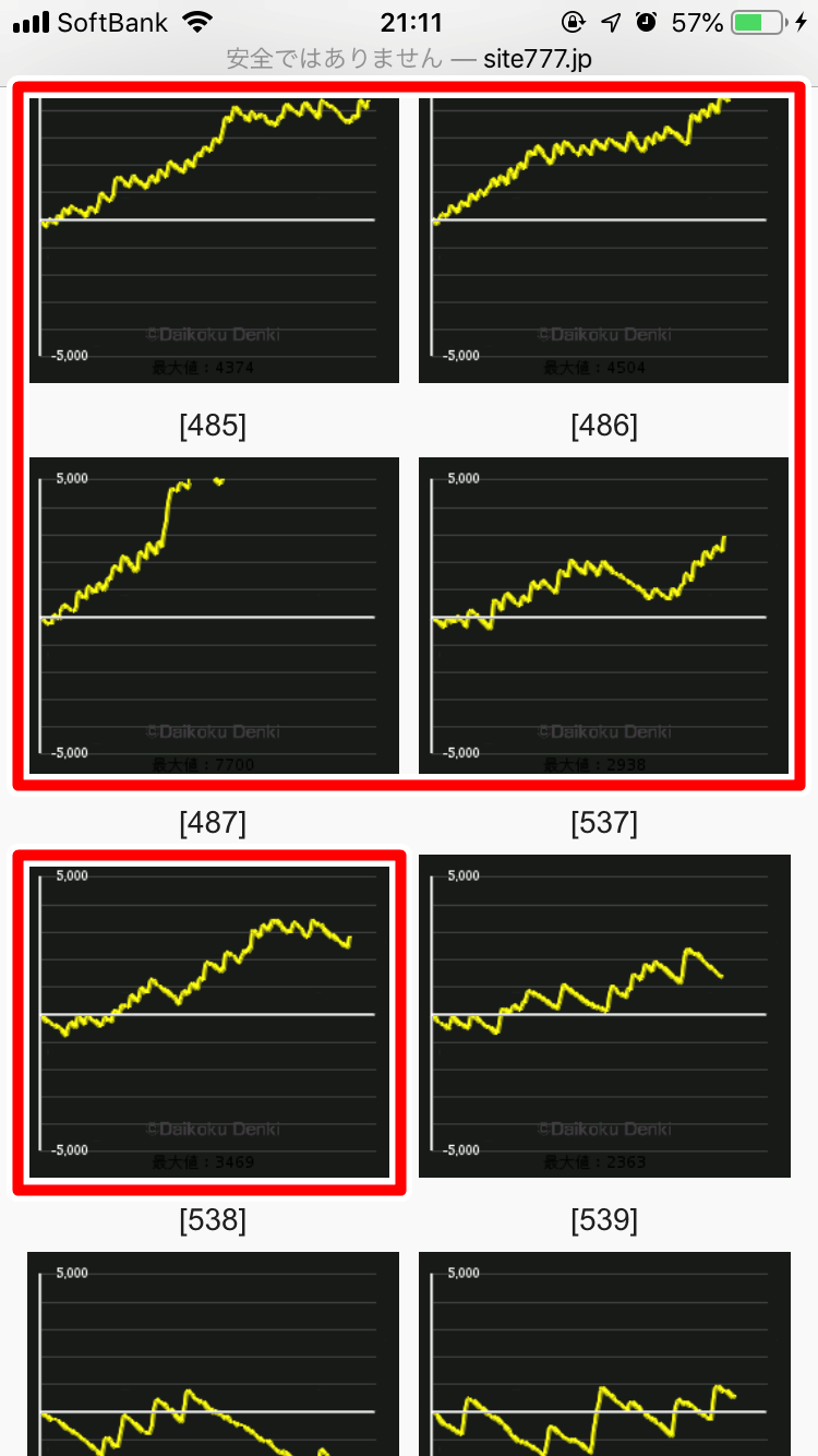 ヒノマル横川のデータから傾向を分析!!本当に優良店なの?