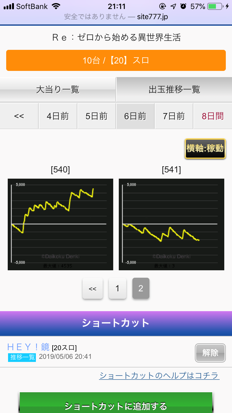 ヒノマル横川のデータから傾向を分析!!本当に優良店なの?