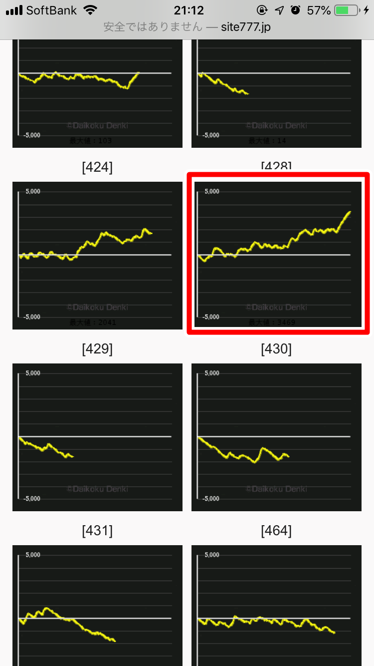 ヒノマル横川のデータから傾向を分析!!本当に優良店なの?