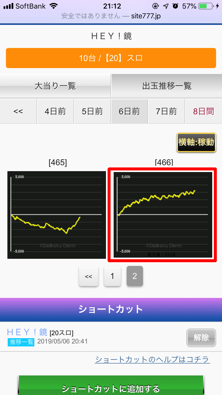 ヒノマル横川のデータから傾向を分析!!本当に優良店なの?
