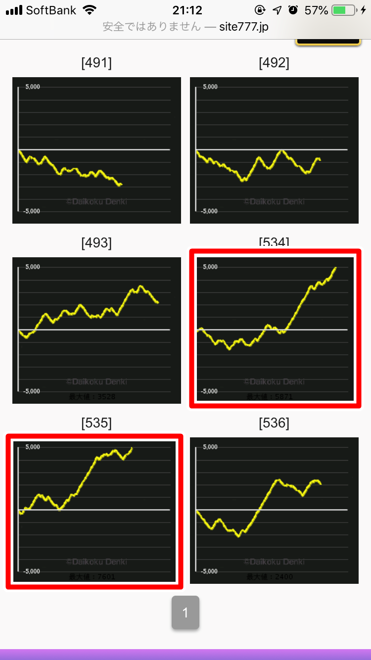 ヒノマル横川のデータから傾向を分析!!本当に優良店なの?