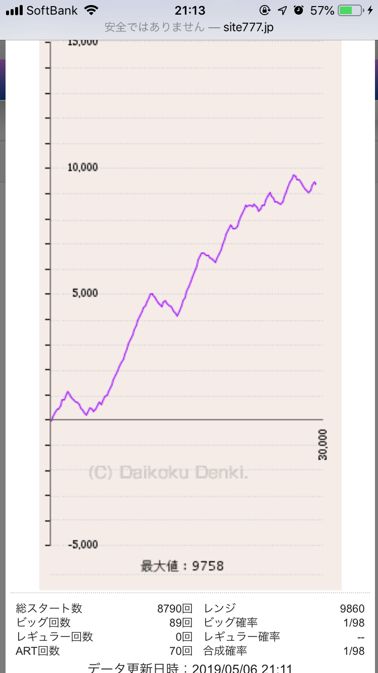 ヒノマル横川のデータから傾向を分析!!本当に優良店なの?