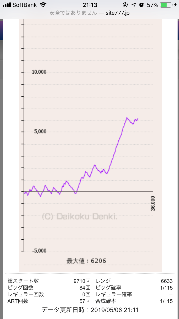 ヒノマル横川のデータから傾向を分析!!本当に優良店なの?