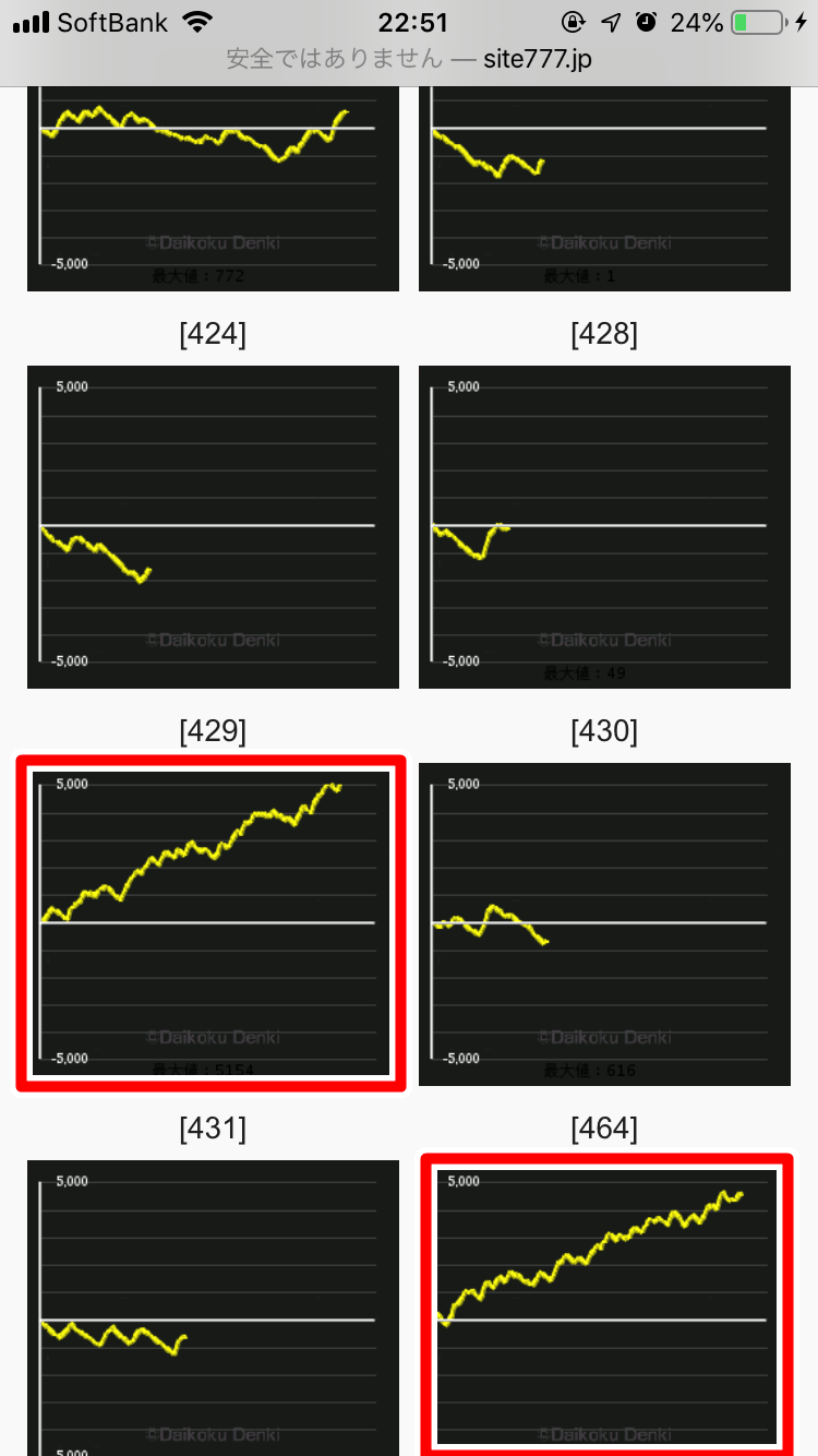 ヒノマル横川のデータから傾向を分析!!本当に優良店なの?