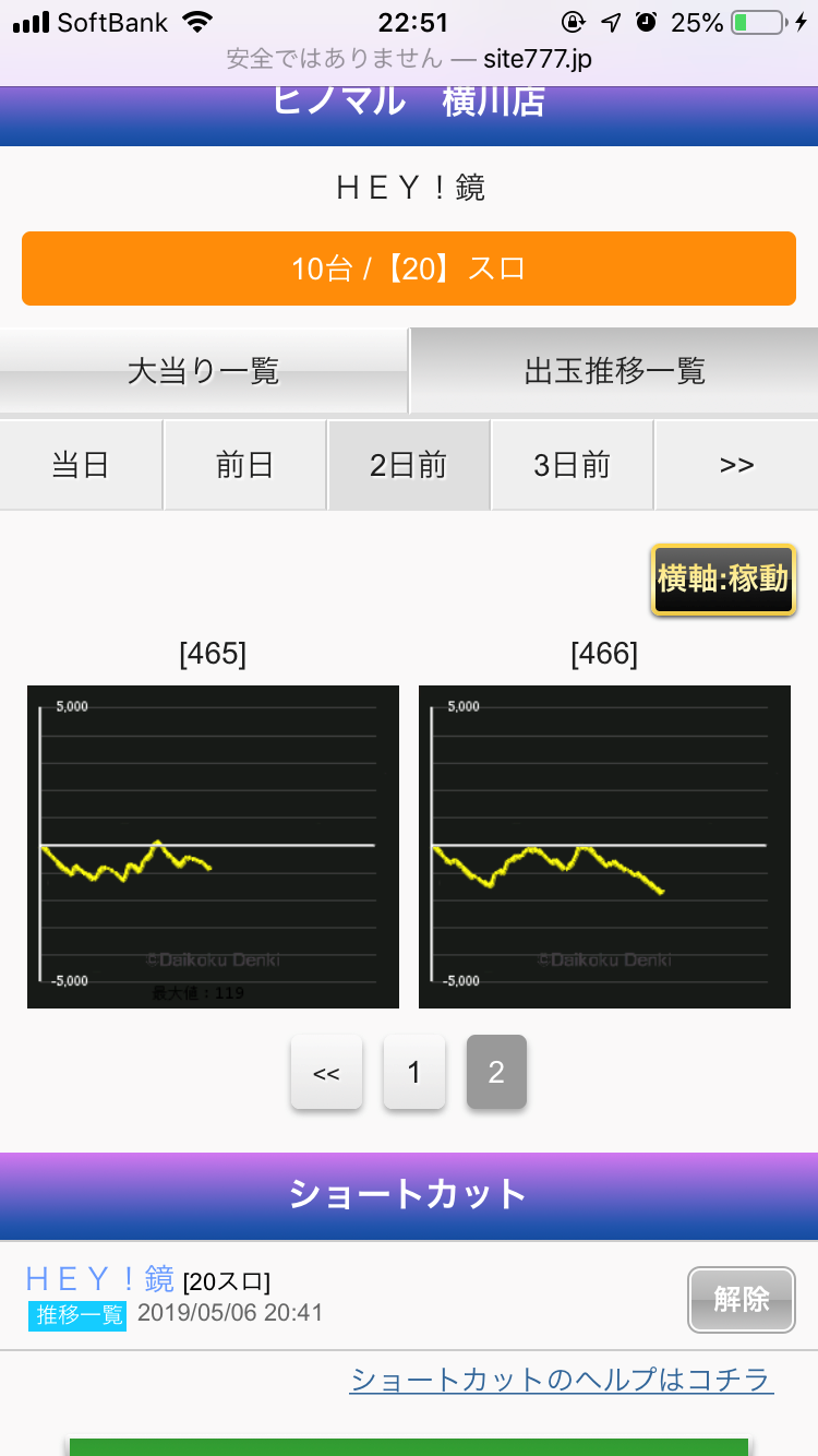 ヒノマル横川のデータから傾向を分析!!本当に優良店なの?