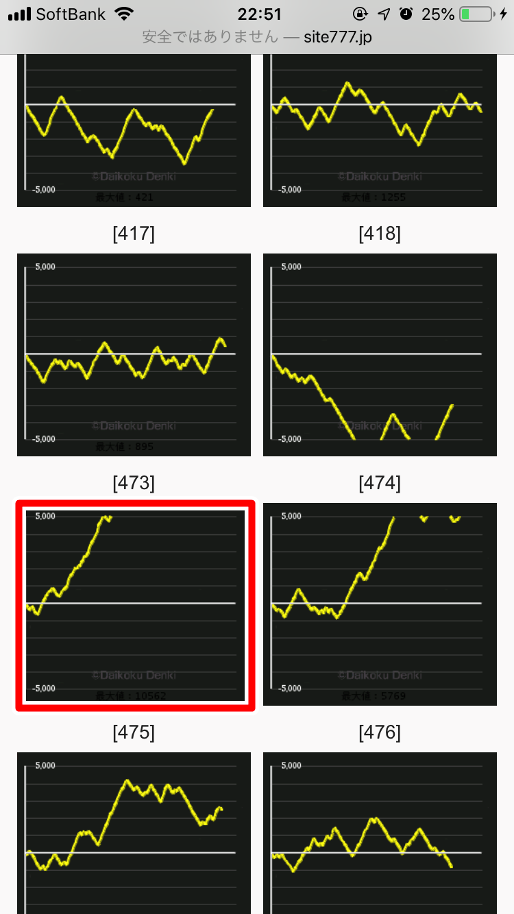 ヒノマル横川のデータから傾向を分析!!本当に優良店なの?