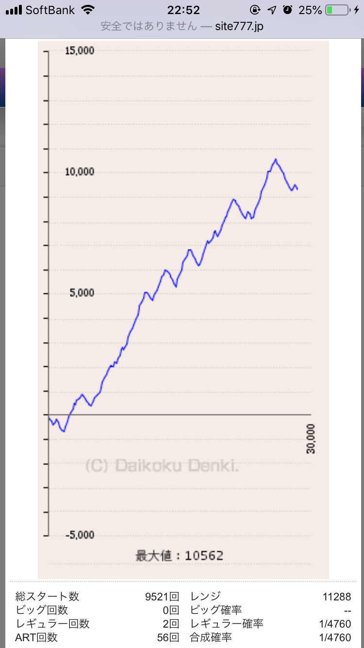 ヒノマル横川のデータから傾向を分析!!本当に優良店なの?