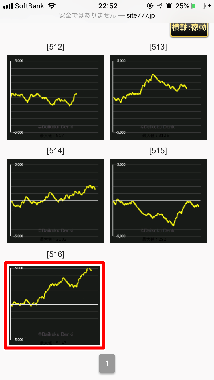ヒノマル横川のデータから傾向を分析!!本当に優良店なの?