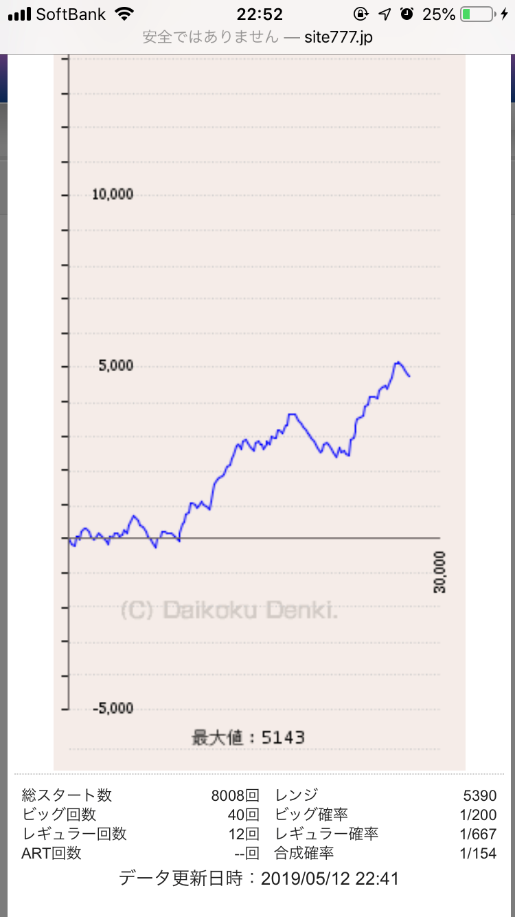 ヒノマル横川のデータから傾向を分析!!本当に優良店なの?
