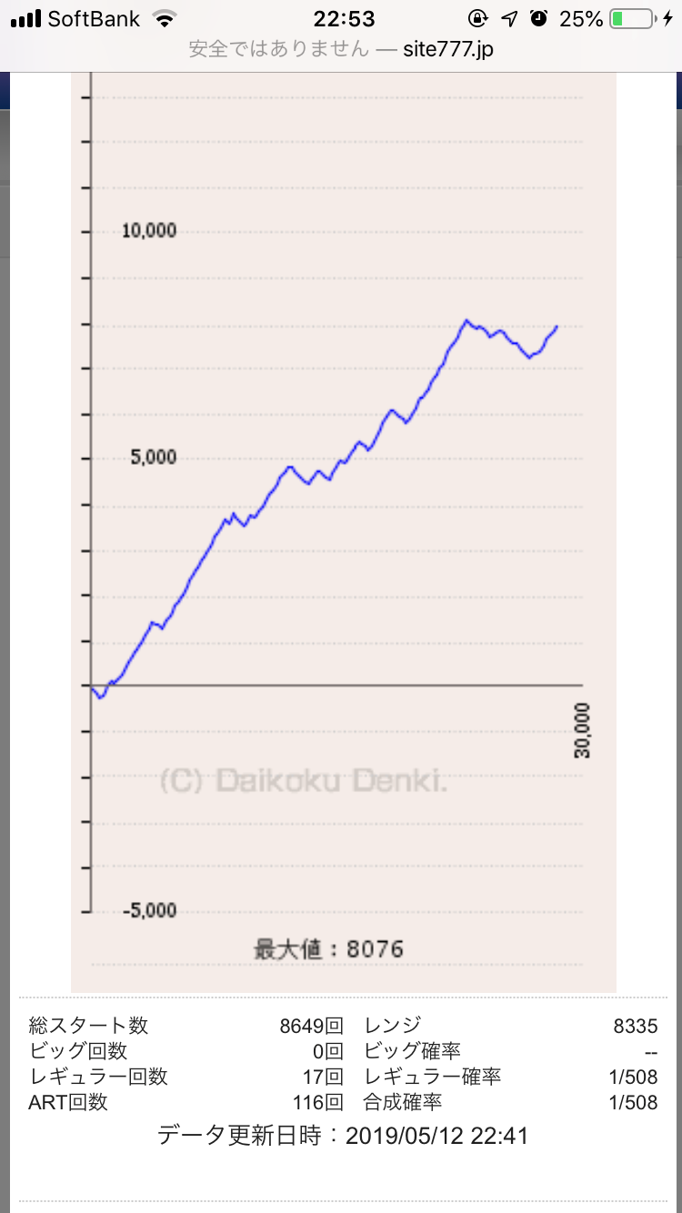 ヒノマル横川のデータから傾向を分析!!本当に優良店なの?