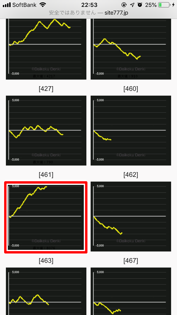 ヒノマル横川のデータから傾向を分析!!本当に優良店なの?
