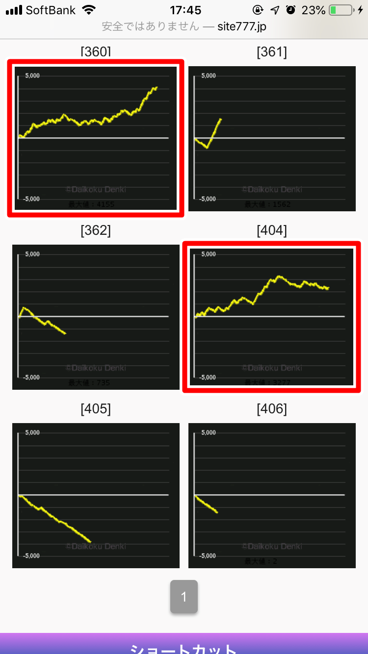 ヒノマル横川のデータから傾向を分析!!本当に優良店なの?