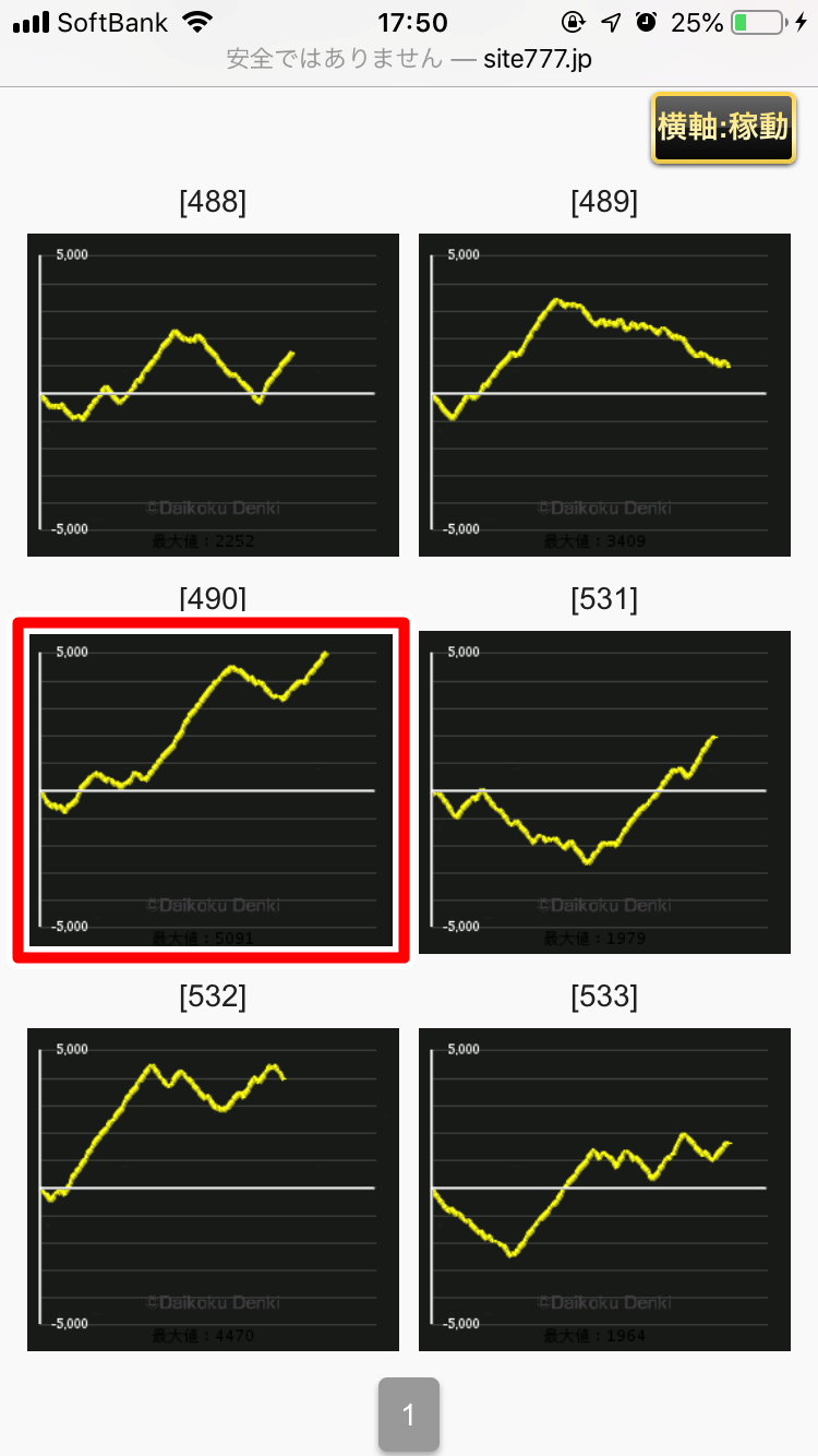 ヒノマル横川のデータから傾向を分析!!本当に優良店なの?