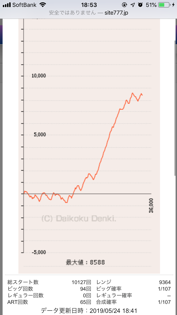 ヒノマル横川のデータから傾向を分析!!本当に優良店なの?