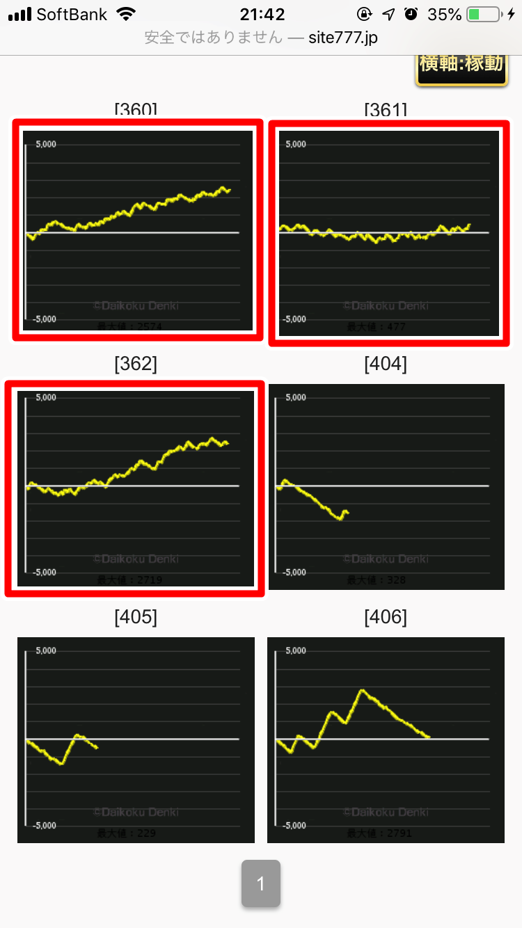 ヒノマル横川のデータから傾向を分析!!本当に優良店なの?
