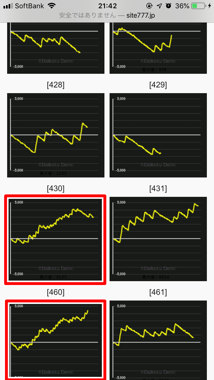 ヒノマル横川のデータから傾向を分析!!本当に優良店なの?