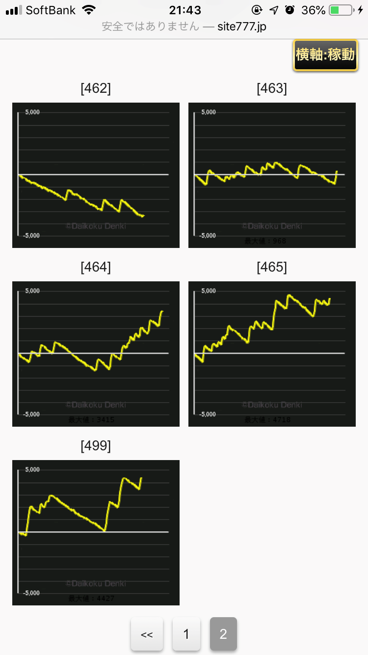 ヒノマル横川のデータから傾向を分析!!本当に優良店なの?