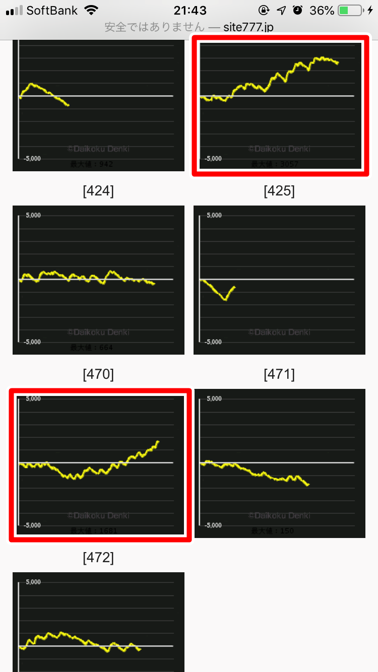 ヒノマル横川のデータから傾向を分析!!本当に優良店なの?