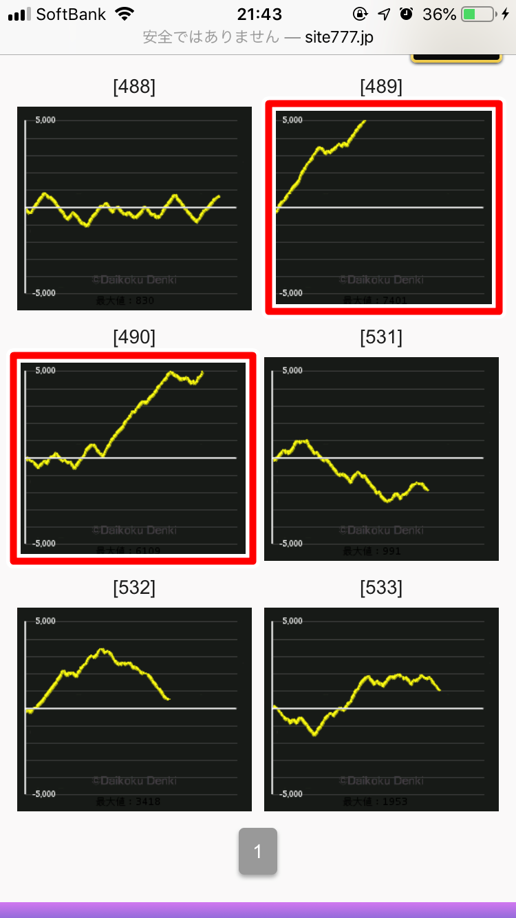 ヒノマル横川のデータから傾向を分析!!本当に優良店なの?