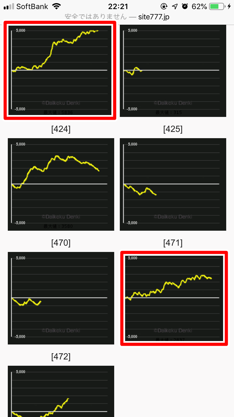 ヒノマル横川のデータから傾向を分析!!本当に優良店なの?