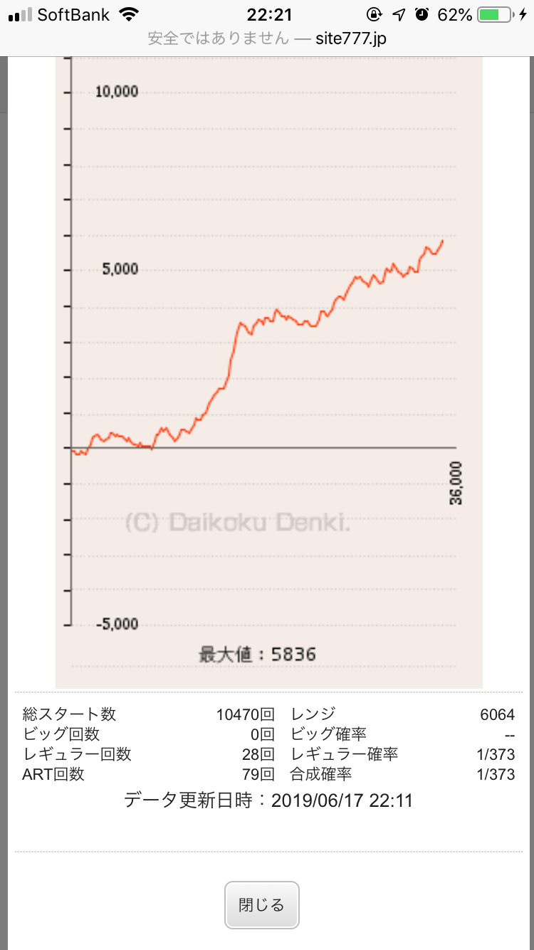 ヒノマル横川のデータから傾向を分析!!本当に優良店なの?