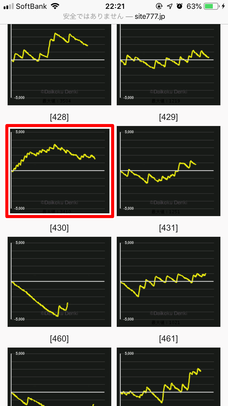 ヒノマル横川のデータから傾向を分析!!本当に優良店なの?