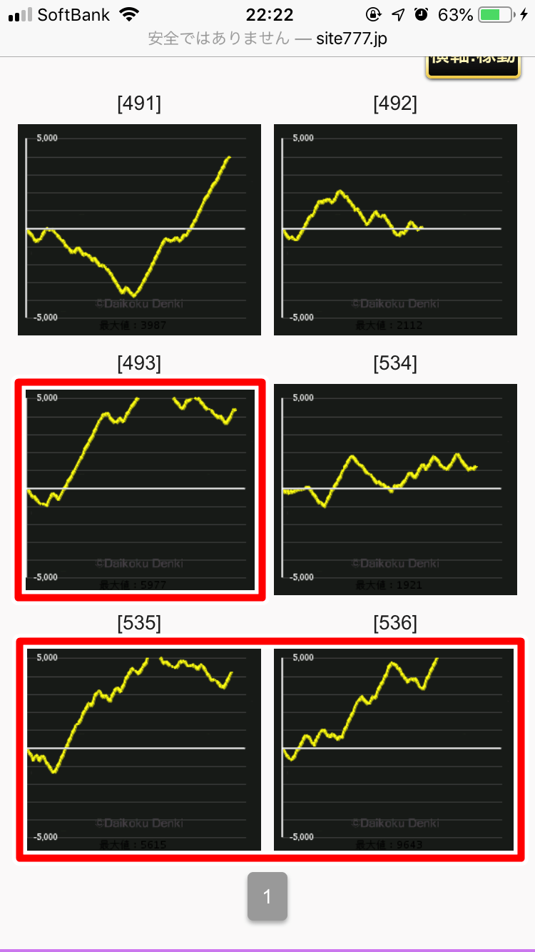 ヒノマル横川のデータから傾向を分析!!本当に優良店なの?