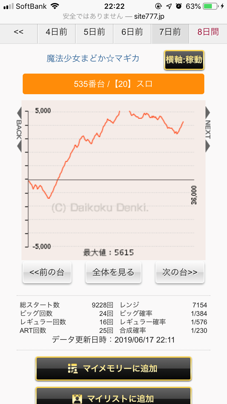 ヒノマル横川のデータから傾向を分析!!本当に優良店なの?